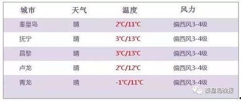 爆料秦皇岛放假最新消息,2023年度假期安排公布!  第3张 爆料秦皇岛放假最新消息,2023年度假期安排公布!  第3张