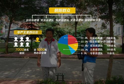 爆料朝阳群众视频,街头智慧守护者,共筑平安社区  第3张 爆料朝阳群众视频,街头智慧守护者,共筑平安社区  第3张