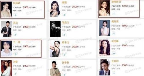 明星代言最新爆料,揭秘热门明星最新代言产品大揭秘  第3张 明星代言最新爆料,揭秘热门明星最新代言产品大揭秘  第3张