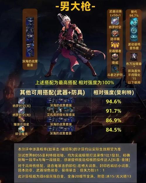 墨羽狼最新爆料65版本大枪,65版本大枪崛起,全新玩法引领潮流  第2张 墨羽狼最新爆料65版本大枪,65版本大枪崛起,全新玩法引领潮流  第2张