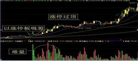 中国股市第一人爆料视频,中国股市第一人亲述投资智慧与实战经验  第2张 中国股市第一人爆料视频,中国股市第一人亲述投资智慧与实战经验  第2张