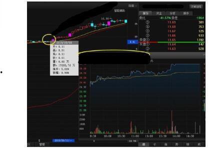 中国股市第一人爆料视频,中国股市第一人亲述投资智慧与实战经验  第3张 中国股市第一人爆料视频,中国股市第一人亲述投资智慧与实战经验  第3张